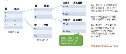 計算機(jī)操作系統(tǒng)第五章 文件管理與計算機(jī)系統(tǒng)服務(wù)