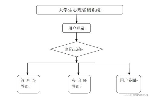 基于SSM的大學(xué)生心理咨詢系統(tǒng)設(shè)計與實(shí)現(xiàn)