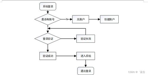 SpringBoot在高校校醫(yī)系統(tǒng)中的應用與實現(xiàn)