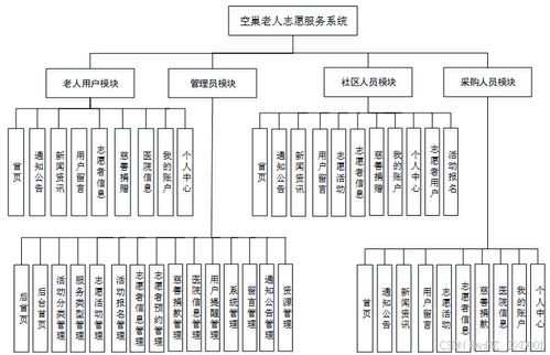 基于Django的空巢老人志愿服務(wù)系統(tǒng)設(shè)計(jì)與實(shí)現(xiàn)