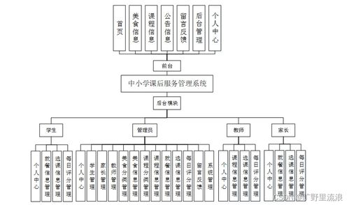 中小學(xué)課后服務(wù)管理系統(tǒng)設(shè)計與實(shí)現(xiàn)