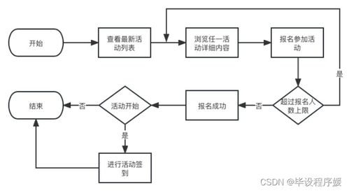 基于Java Spring Boot與微信小程序的高校課外活動管理系統(tǒng)設(shè)計與實(shí)現(xiàn)