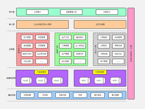計算機視覺服務系統(tǒng)的設計與應用