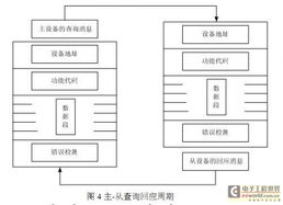 PLC在穩(wěn)定土廠拌站自動控制系統(tǒng)中的應(yīng)用